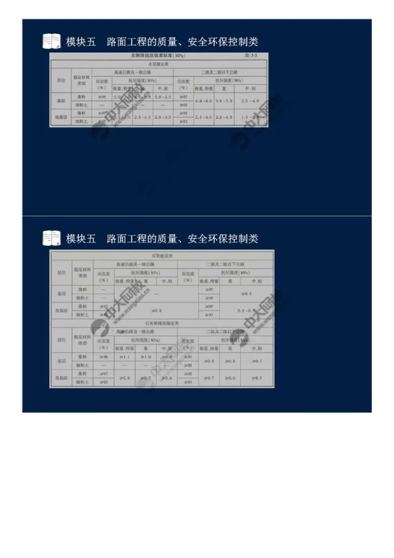 34.模块五-路面工程的质量、安全环保控制类（一）.mp4_监理工程师_2025监理工程师_2025年监理工程师SVIP_2025年监理交通案例SVIP_02-基础精讲✿高端面授✿深度强化_讲义