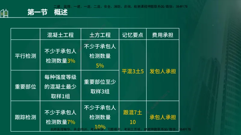 25年监理《质量（水利）》第1-3章讲义（在线版）_监理工程师_2025监理工程师_2025年监理工程师SVIP_2025年监理水利控制SVIP_02-基础精讲✿高端面授✿深度强化_00.新教材补录