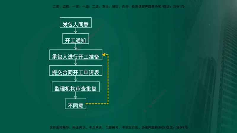 25年监理《质量（水利）》第1-3章讲义（在线版）_监理工程师_2025监理工程师_2025年监理工程师SVIP_2025年监理水利控制SVIP_02-基础精讲✿高端面授✿深度强化_00.新教材补录