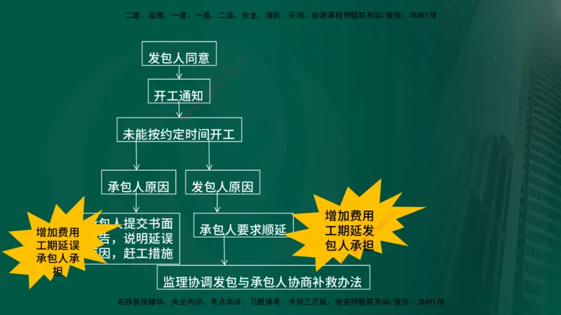 25年监理《质量（水利）》第1-3章讲义（在线版）_监理工程师_2025监理工程师_2025年监理工程师SVIP_2025年监理水利控制SVIP_02-基础精讲✿高端面授✿深度强化_00.新教材补录