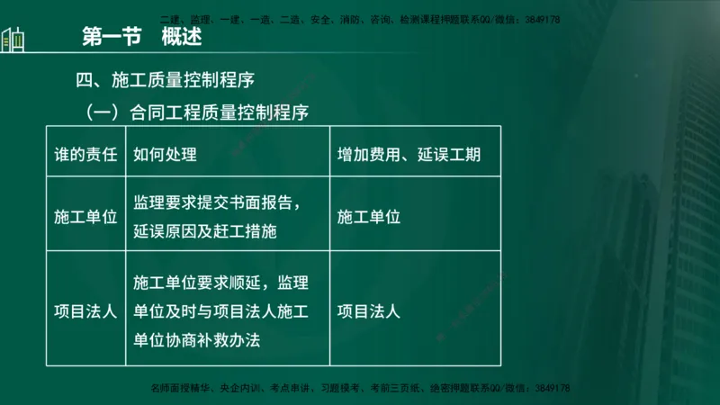 25年监理《质量（水利）》第1-3章讲义（在线版）_监理工程师_2025监理工程师_2025年监理工程师SVIP_2025年监理水利控制SVIP_02-基础精讲✿高端面授✿深度强化_00.新教材补录
