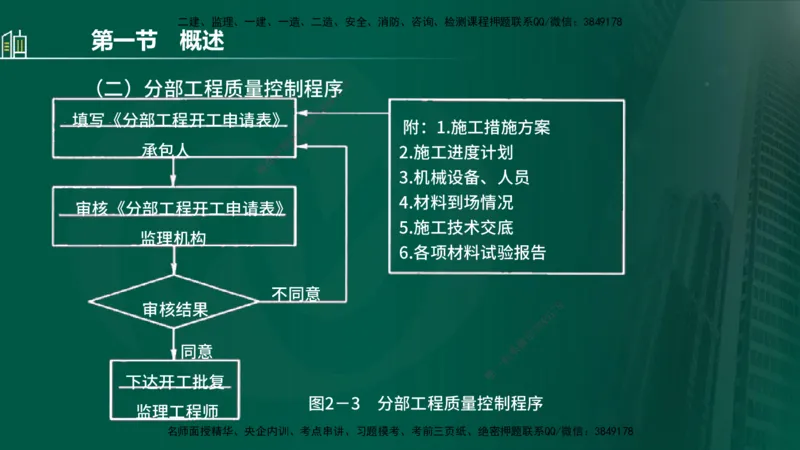 25年监理《质量（水利）》第1-3章讲义（在线版）_监理工程师_2025监理工程师_2025年监理工程师SVIP_2025年监理水利控制SVIP_02-基础精讲✿高端面授✿深度强化_00.新教材补录