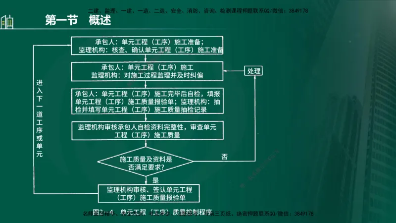 25年监理《质量（水利）》第1-3章讲义（在线版）_监理工程师_2025监理工程师_2025年监理工程师SVIP_2025年监理水利控制SVIP_02-基础精讲✿高端面授✿深度强化_00.新教材补录