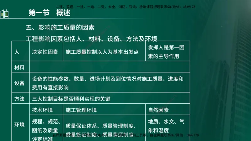 25年监理《质量（水利）》第1-3章讲义（在线版）_监理工程师_2025监理工程师_2025年监理工程师SVIP_2025年监理水利控制SVIP_02-基础精讲✿高端面授✿深度强化_00.新教材补录