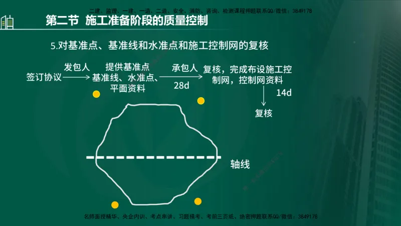 25年监理《质量（水利）》第1-3章讲义（在线版）_监理工程师_2025监理工程师_2025年监理工程师SVIP_2025年监理水利控制SVIP_02-基础精讲✿高端面授✿深度强化_00.新教材补录