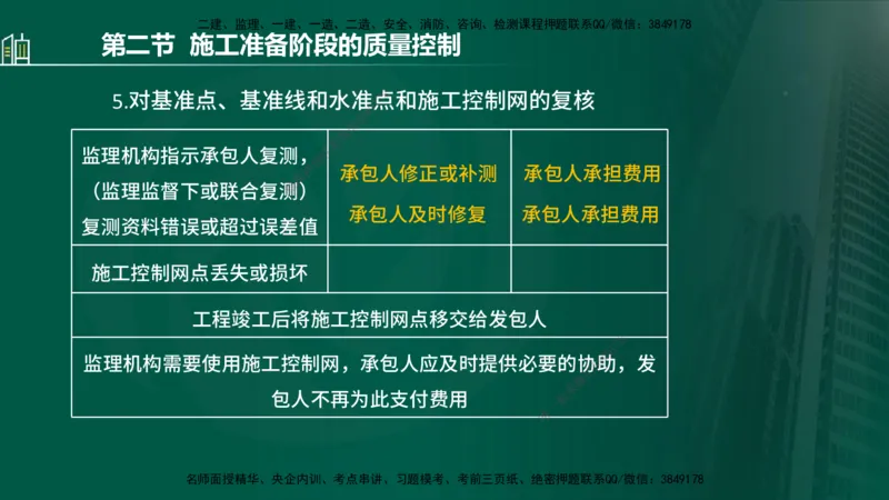 25年监理《质量（水利）》第1-3章讲义（在线版）_监理工程师_2025监理工程师_2025年监理工程师SVIP_2025年监理水利控制SVIP_02-基础精讲✿高端面授✿深度强化_00.新教材补录