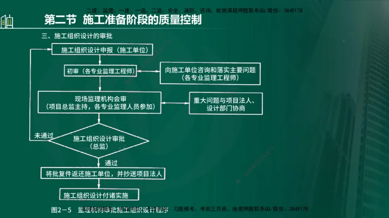 25年监理《质量（水利）》第1-3章讲义（在线版）_监理工程师_2025监理工程师_2025年监理工程师SVIP_2025年监理水利控制SVIP_02-基础精讲✿高端面授✿深度强化_00.新教材补录