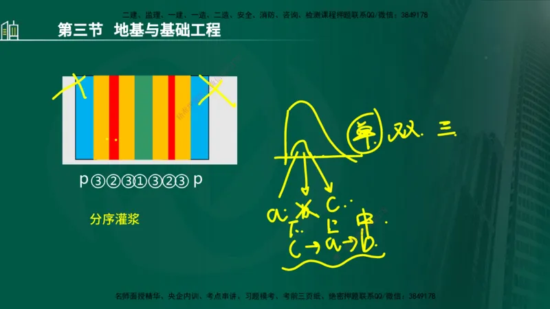 25年监理《质量（水利）》第1-3章讲义（在线版）_监理工程师_2025监理工程师_2025年监理工程师SVIP_2025年监理水利控制SVIP_02-基础精讲✿高端面授✿深度强化_00.新教材补录