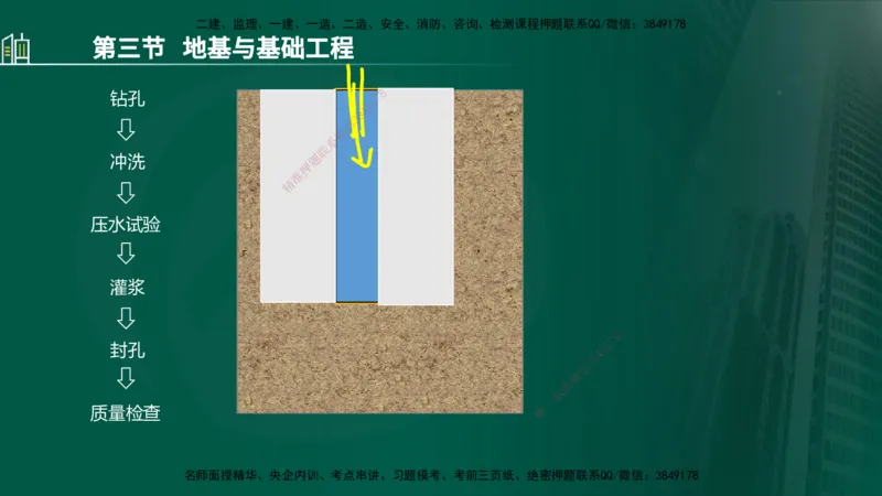 25年监理《质量（水利）》第1-3章讲义（在线版）_监理工程师_2025监理工程师_2025年监理工程师SVIP_2025年监理水利控制SVIP_02-基础精讲✿高端面授✿深度强化_00.新教材补录