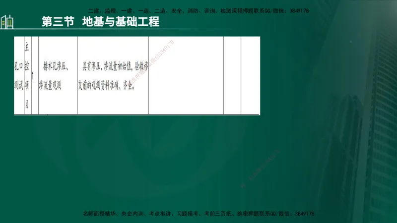 25年监理《质量（水利）》第1-3章讲义（在线版）_监理工程师_2025监理工程师_2025年监理工程师SVIP_2025年监理水利控制SVIP_02-基础精讲✿高端面授✿深度强化_00.新教材补录