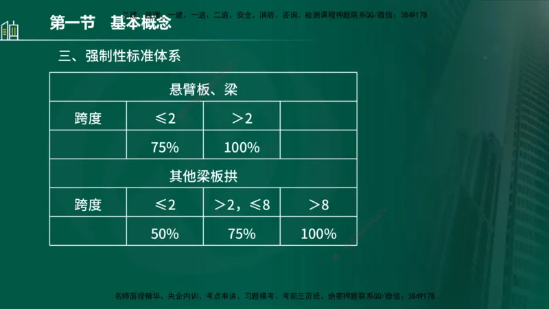 25年监理《质量（水利）》第1-3章讲义（在线版）_监理工程师_2025监理工程师_2025年监理工程师SVIP_2025年监理水利控制SVIP_02-基础精讲✿高端面授✿深度强化_00.新教材补录