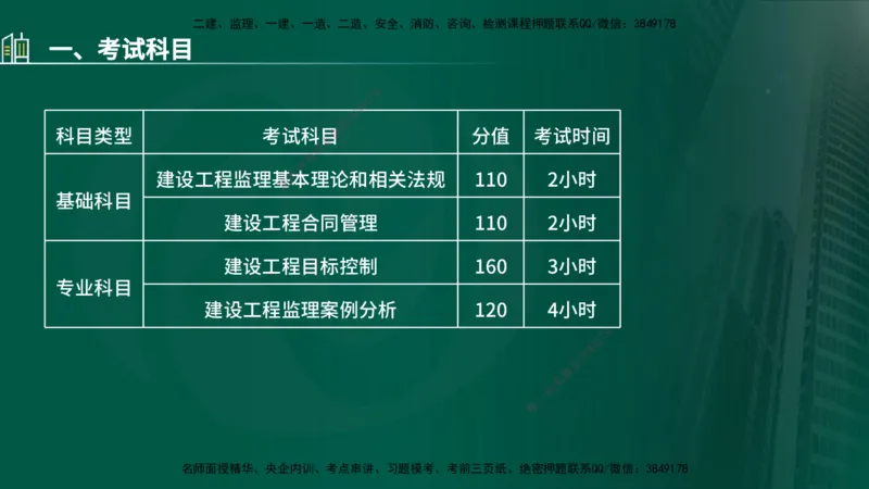 25年监理《质量（水利）》第1-3章讲义（在线版）_监理工程师_2025监理工程师_2025年监理工程师SVIP_2025年监理水利控制SVIP_02-基础精讲✿高端面授✿深度强化_00.新教材补录