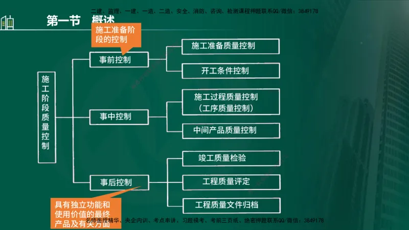 25年监理《质量（水利）》第1-3章讲义（在线版）_监理工程师_2025监理工程师_2025年监理工程师SVIP_2025年监理水利控制SVIP_02-基础精讲✿高端面授✿深度强化_00.新教材补录