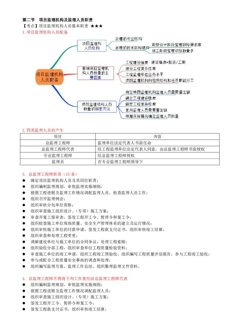 31-第六章-第二节-项目监理机构及监理人员职责（二）_监理工程师_2025监理工程师_2025年监理工程师SVIP_2025年监理概论法规SVIP_02-基础精讲✿高端面授✿深度强化_讲义
