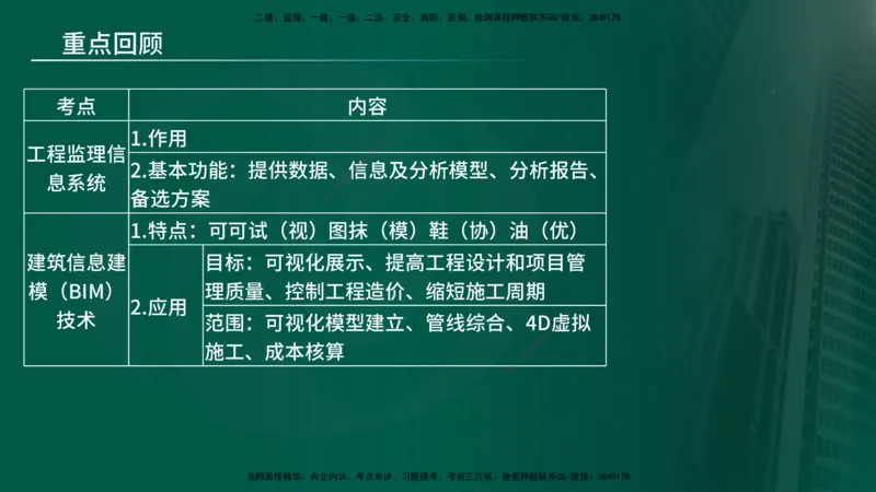 25年《监理概论》第8章（在线版）_监理工程师_2025监理工程师_2025年监理工程师SVIP_2025年监理概论法规SVIP_02-基础精讲✿高端面授✿深度强化