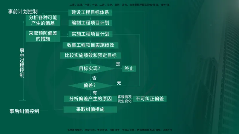25年《监理概论》第8章（在线版）_监理工程师_2025监理工程师_2025年监理工程师SVIP_2025年监理概论法规SVIP_02-基础精讲✿高端面授✿深度强化