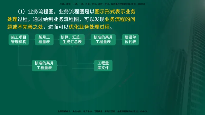 25年《监理概论》第8章（在线版）_监理工程师_2025监理工程师_2025年监理工程师SVIP_2025年监理概论法规SVIP_02-基础精讲✿高端面授✿深度强化