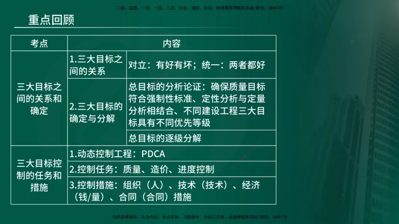 25年《监理概论》第8章（在线版）_监理工程师_2025监理工程师_2025年监理工程师SVIP_2025年监理概论法规SVIP_02-基础精讲✿高端面授✿深度强化