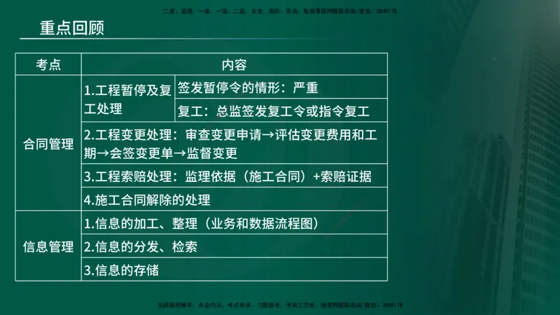 25年《监理概论》第8章（在线版）_监理工程师_2025监理工程师_2025年监理工程师SVIP_2025年监理概论法规SVIP_02-基础精讲✿高端面授✿深度强化