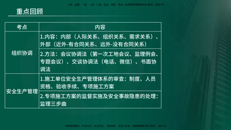 25年《监理概论》第8章（在线版）_监理工程师_2025监理工程师_2025年监理工程师SVIP_2025年监理概论法规SVIP_02-基础精讲✿高端面授✿深度强化