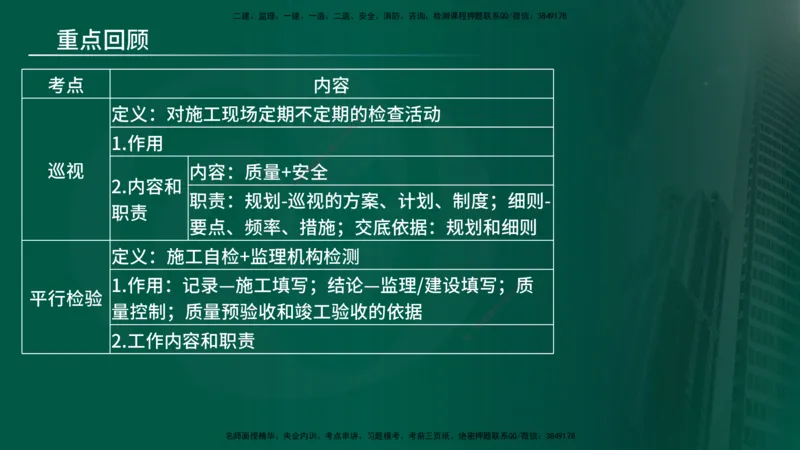 25年《监理概论》第8章（在线版）_监理工程师_2025监理工程师_2025年监理工程师SVIP_2025年监理概论法规SVIP_02-基础精讲✿高端面授✿深度强化