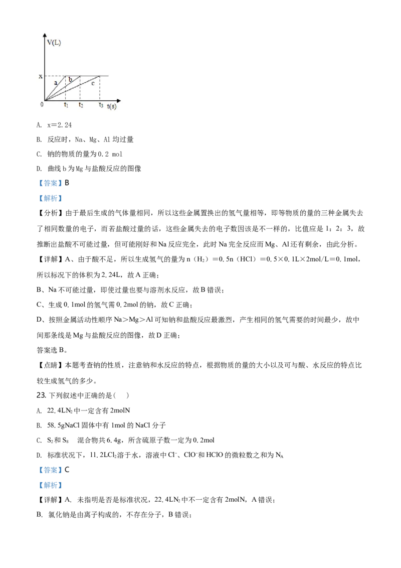 精品解析：浙江省杭州市学军中学高一上学期期中测试化学试题（解析版）_E015高中全科试卷_化学试题_必修1_1.新版人教版高中化学试卷必修一_6.名校真题
