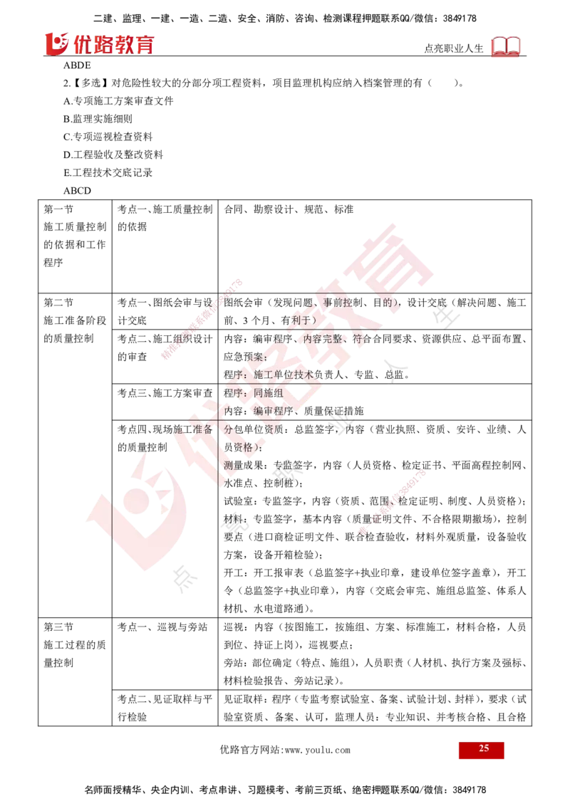 25年《质量控制（土建）》第5章（打印版）_监理工程师_2025监理工程师_2025年监理工程师SVIP_2025年监理土建控制SVIP_02-基础精讲✿高端面授✿深度强化