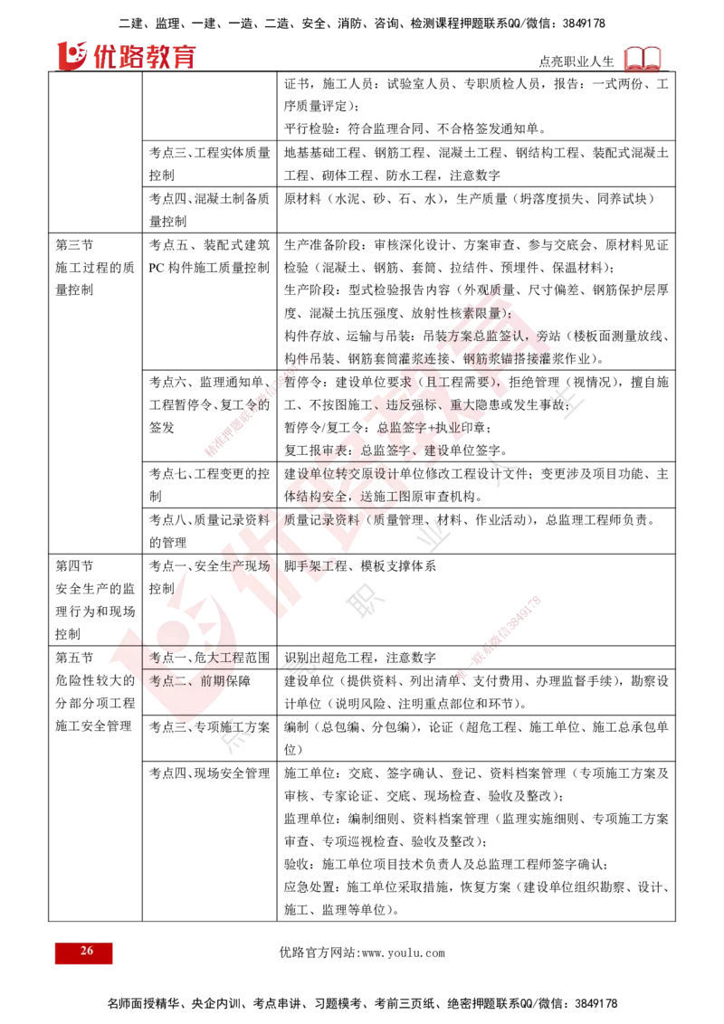 25年《质量控制（土建）》第5章（打印版）_监理工程师_2025监理工程师_2025年监理工程师SVIP_2025年监理土建控制SVIP_02-基础精讲✿高端面授✿深度强化