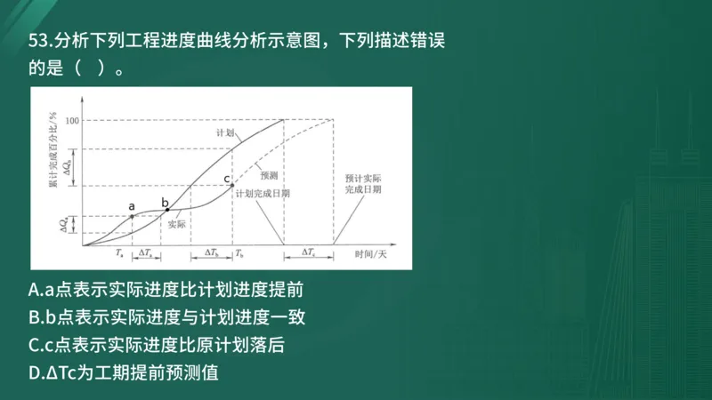 25监理《控制（水利）》经典甄题详解（在线版）_监理工程师_2025监理工程师_2025年监理工程师SVIP_2025年监理水利控制SVIP_03-习题精析✿实战特训✿模考通关_讲义