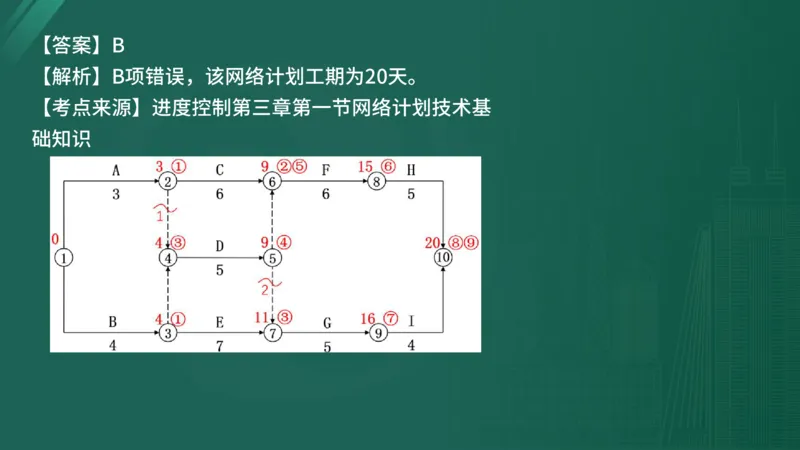 25监理《控制（水利）》经典甄题详解（在线版）_监理工程师_2025监理工程师_2025年监理工程师SVIP_2025年监理水利控制SVIP_03-习题精析✿实战特训✿模考通关_讲义