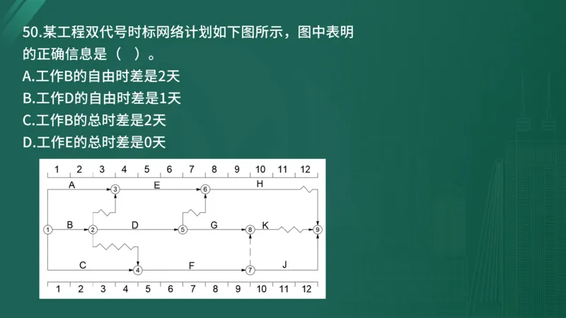 25监理《控制（水利）》经典甄题详解（在线版）_监理工程师_2025监理工程师_2025年监理工程师SVIP_2025年监理水利控制SVIP_03-习题精析✿实战特训✿模考通关_讲义