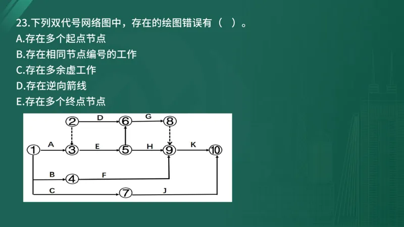 25监理《控制（水利）》经典甄题详解（在线版）_监理工程师_2025监理工程师_2025年监理工程师SVIP_2025年监理水利控制SVIP_03-习题精析✿实战特训✿模考通关_讲义