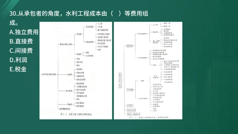 25监理《控制（水利）》经典甄题详解（在线版）_监理工程师_2025监理工程师_2025年监理工程师SVIP_2025年监理水利控制SVIP_03-习题精析✿实战特训✿模考通关_讲义