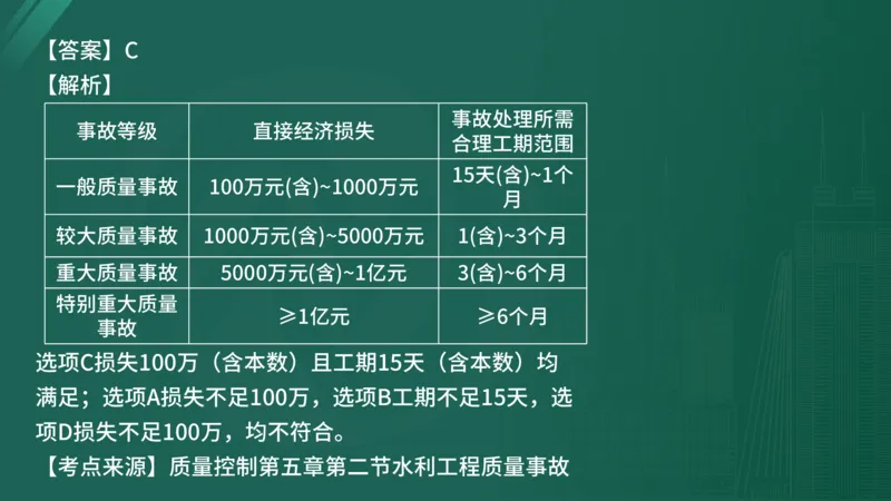 25监理《控制（水利）》经典甄题详解（在线版）_监理工程师_2025监理工程师_2025年监理工程师SVIP_2025年监理水利控制SVIP_03-习题精析✿实战特训✿模考通关_讲义