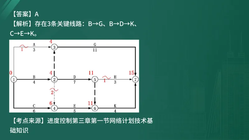 25监理《控制（水利）》经典甄题详解（在线版）_监理工程师_2025监理工程师_2025年监理工程师SVIP_2025年监理水利控制SVIP_03-习题精析✿实战特训✿模考通关_讲义