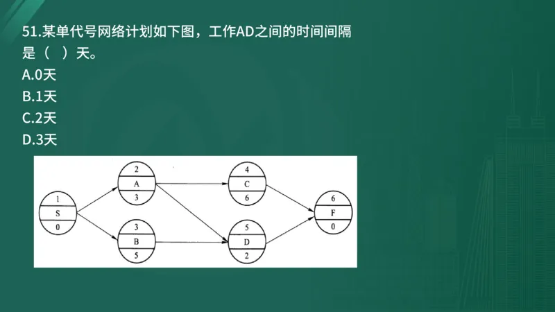 25监理《控制（水利）》经典甄题详解（在线版）_监理工程师_2025监理工程师_2025年监理工程师SVIP_2025年监理水利控制SVIP_03-习题精析✿实战特训✿模考通关_讲义