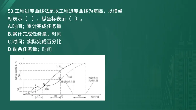 25监理《控制（水利）》经典甄题详解（在线版）_监理工程师_2025监理工程师_2025年监理工程师SVIP_2025年监理水利控制SVIP_03-习题精析✿实战特训✿模考通关_讲义