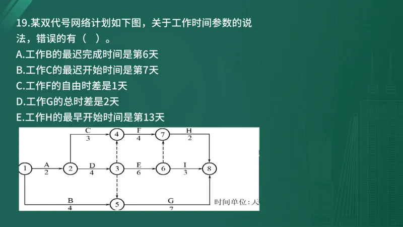 25监理《控制（水利）》经典甄题详解（在线版）_监理工程师_2025监理工程师_2025年监理工程师SVIP_2025年监理水利控制SVIP_03-习题精析✿实战特训✿模考通关_讲义
