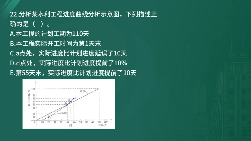 25监理《控制（水利）》经典甄题详解（在线版）_监理工程师_2025监理工程师_2025年监理工程师SVIP_2025年监理水利控制SVIP_03-习题精析✿实战特训✿模考通关_讲义