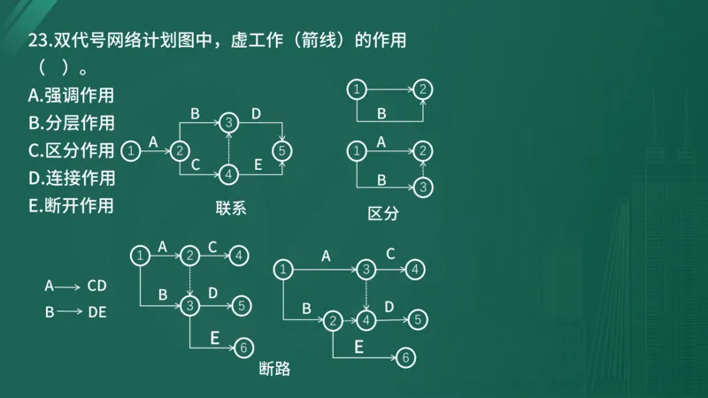 25监理《控制（水利）》经典甄题详解（在线版）_监理工程师_2025监理工程师_2025年监理工程师SVIP_2025年监理水利控制SVIP_03-习题精析✿实战特训✿模考通关_讲义