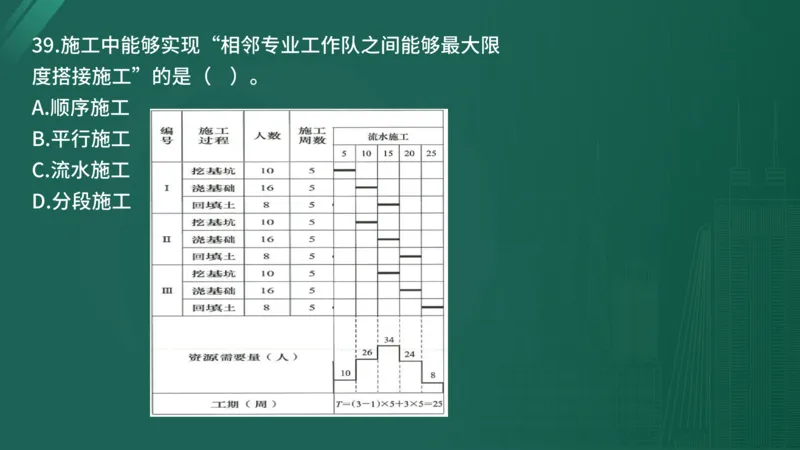 25监理《控制（水利）》经典甄题详解（在线版）_监理工程师_2025监理工程师_2025年监理工程师SVIP_2025年监理水利控制SVIP_03-习题精析✿实战特训✿模考通关_讲义