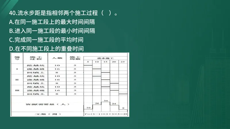 25监理《控制（水利）》经典甄题详解（在线版）_监理工程师_2025监理工程师_2025年监理工程师SVIP_2025年监理水利控制SVIP_03-习题精析✿实战特训✿模考通关_讲义