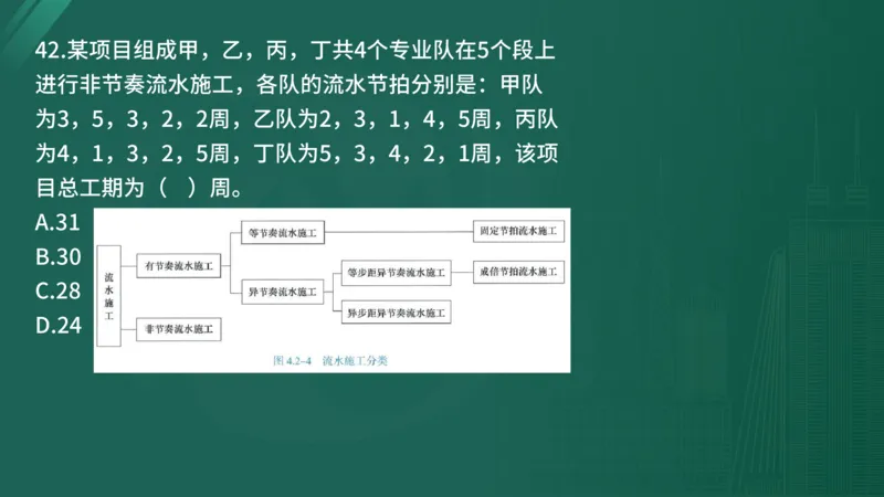 25监理《控制（水利）》经典甄题详解（在线版）_监理工程师_2025监理工程师_2025年监理工程师SVIP_2025年监理水利控制SVIP_03-习题精析✿实战特训✿模考通关_讲义