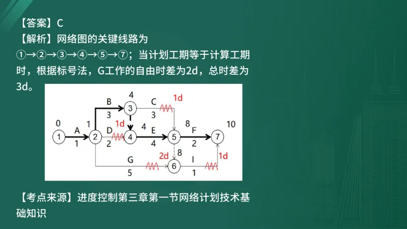 25监理《控制（水利）》经典甄题详解（在线版）_监理工程师_2025监理工程师_2025年监理工程师SVIP_2025年监理水利控制SVIP_03-习题精析✿实战特训✿模考通关_讲义