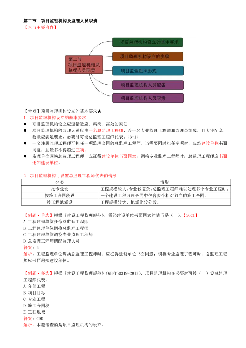 30-第六章-第二节-项目监理机构及监理人员职责（一）_监理工程师_2025监理工程师_2025年监理工程师SVIP_2025年监理概论法规SVIP_02-基础精讲✿高端面授✿深度强化_讲义