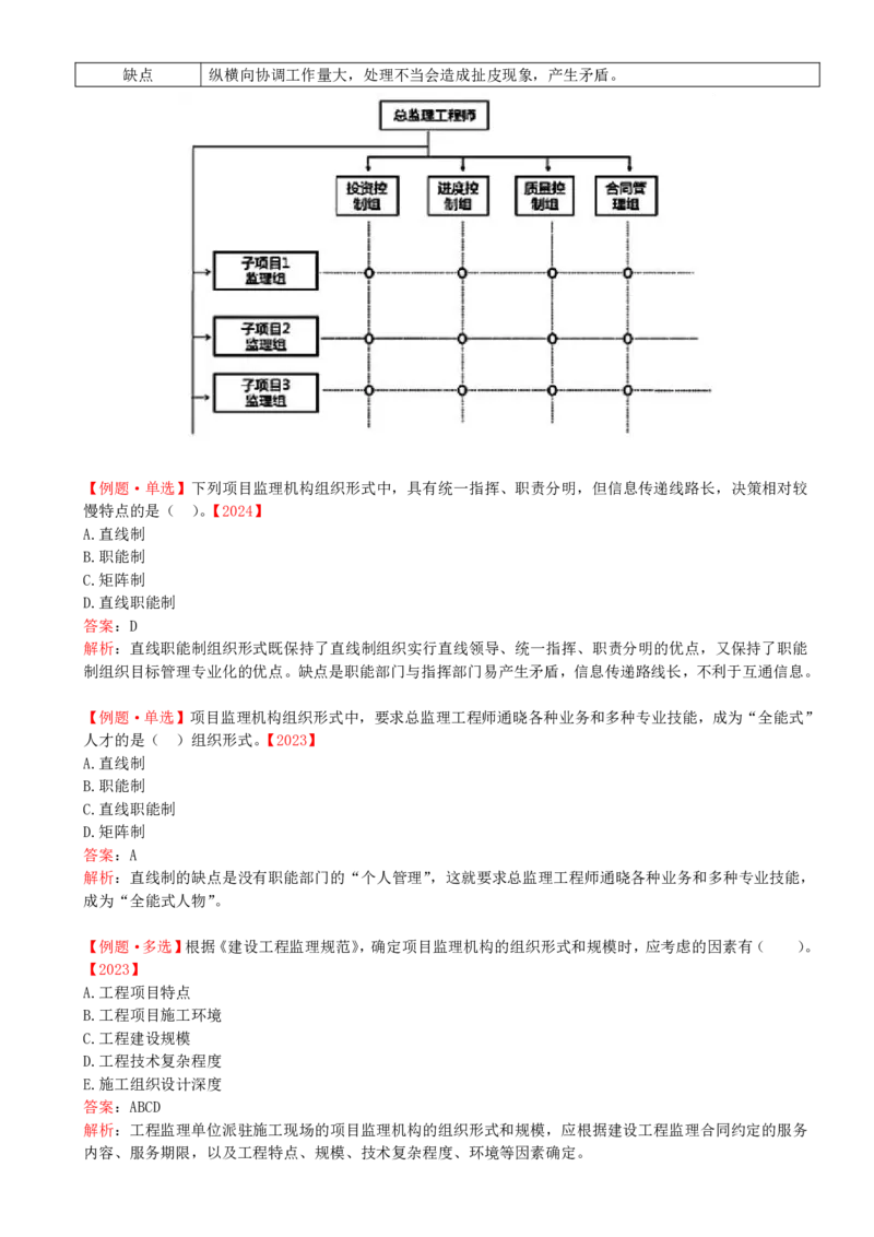 30-第六章-第二节-项目监理机构及监理人员职责（一）_监理工程师_2025监理工程师_2025年监理工程师SVIP_2025年监理概论法规SVIP_02-基础精讲✿高端面授✿深度强化_讲义