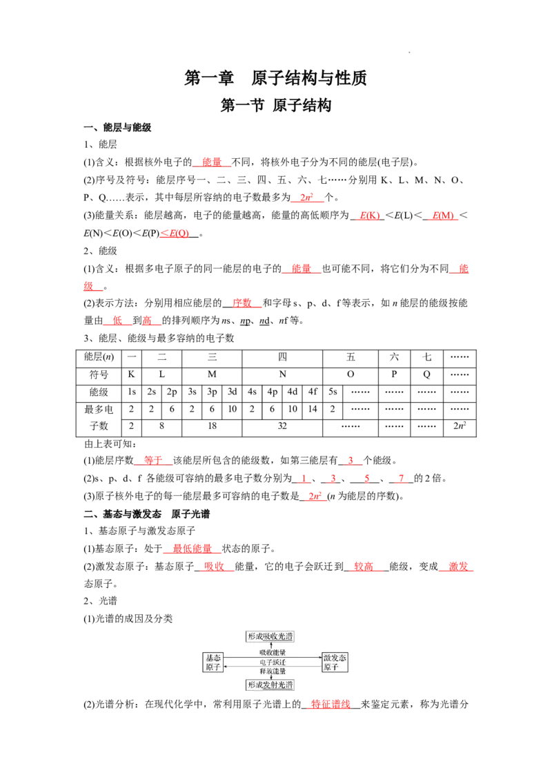第一章原子结构与性质-知识手册高中化学全册必背章节知识清单（人教版2019选择性必修2）（教师版）_E015高中全科试卷_化学试题_选修2_4.新版人教版高中化学试卷选择性必修2