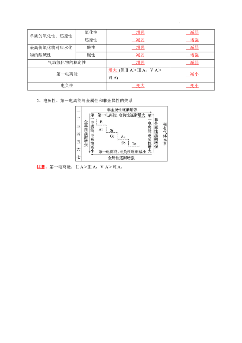 第一章原子结构与性质-知识手册高中化学全册必背章节知识清单（人教版2019选择性必修2）（教师版）_E015高中全科试卷_化学试题_选修2_4.新版人教版高中化学试卷选择性必修2
