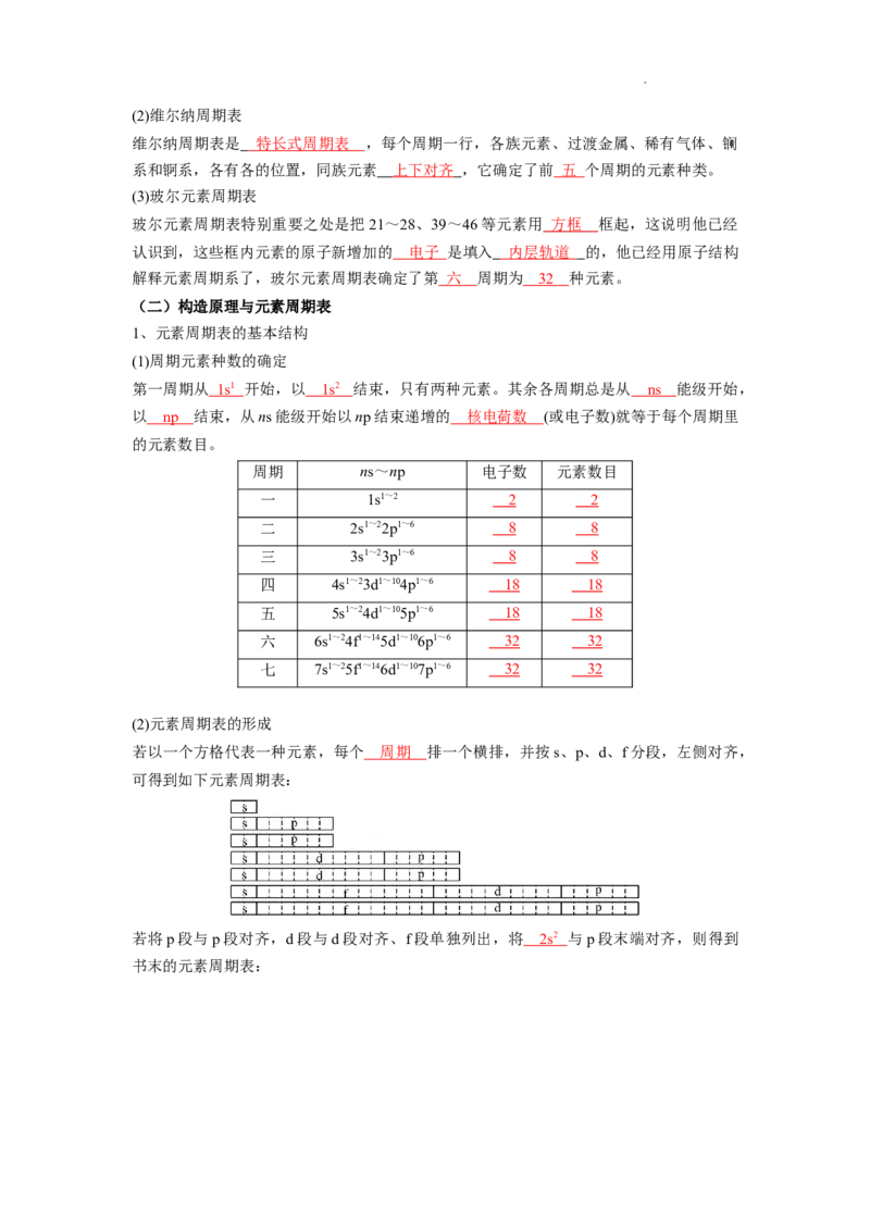 第一章原子结构与性质-知识手册高中化学全册必背章节知识清单（人教版2019选择性必修2）（教师版）_E015高中全科试卷_化学试题_选修2_4.新版人教版高中化学试卷选择性必修2