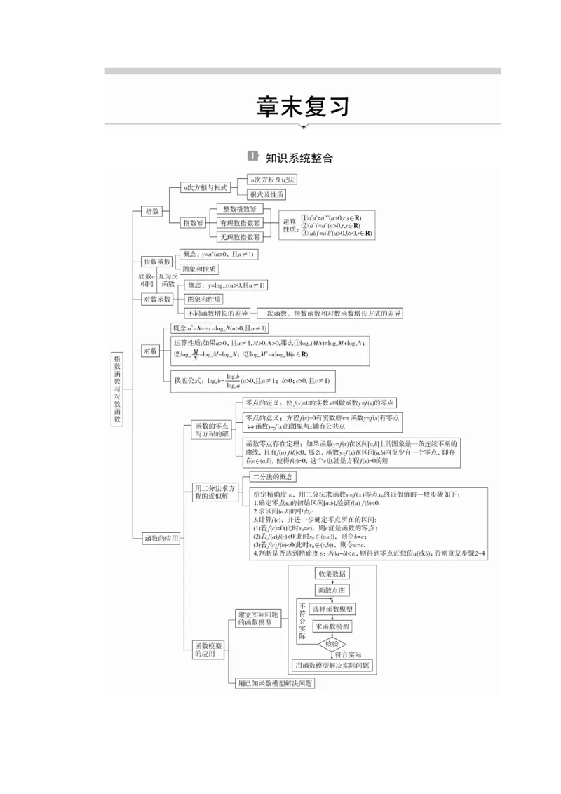 第四章章末复习_E015高中全科试卷_数学试题_必修1_02.同步练习_5.同步练习（第五套）_（新教材）人教数学必修第1（课件+课时练+单元测试+复习）第4章(共60份打包)